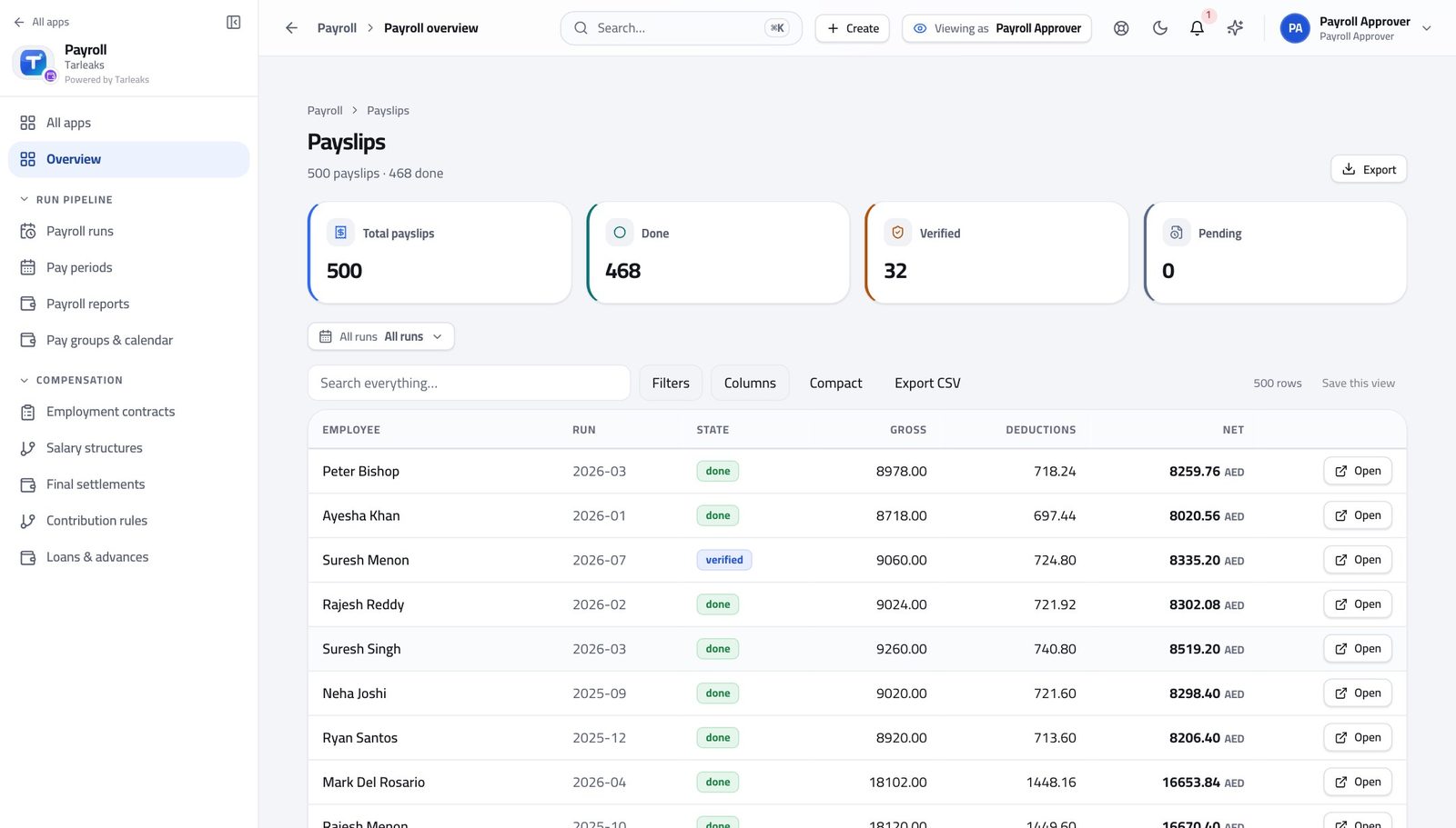 Payroll Approver view of go from a total to the person behind it in Tarleaks ERP