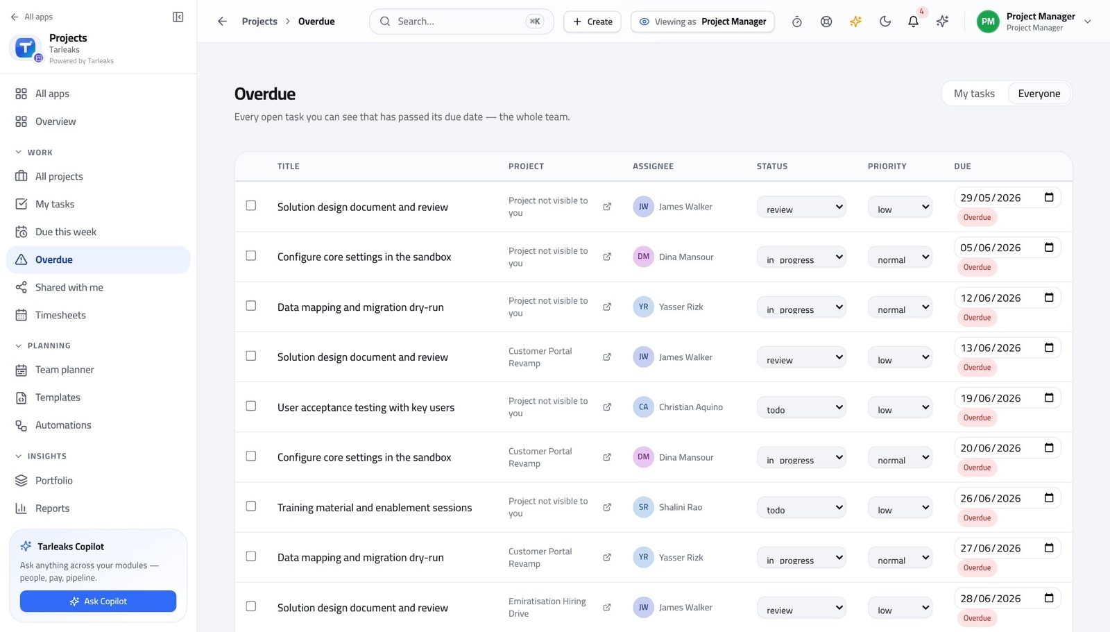 Project Manager view of work down what is already late in Tarleaks ERP